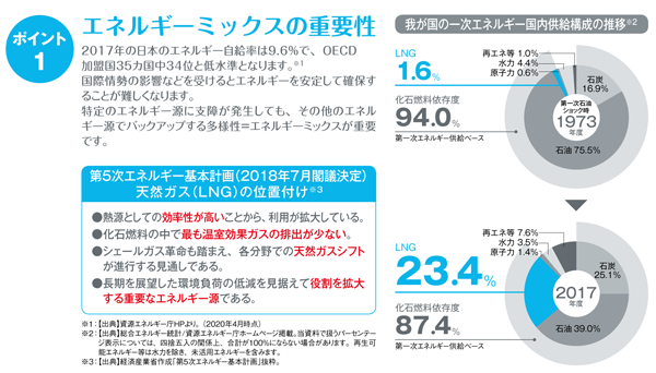 エネルギーミックスの重要性