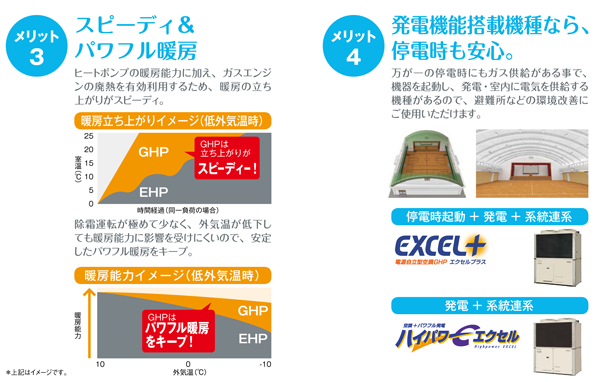 スピーディ＆パワフル暖房／発電機能搭載機種なら停電も安心