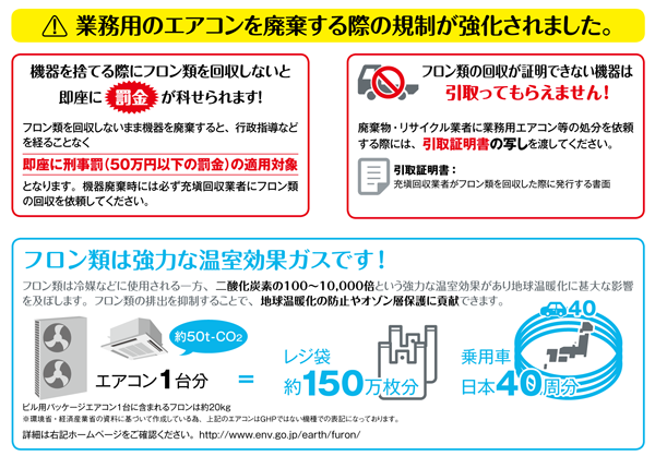 業務用のエアコンを廃棄する際の規制が強化されました。／フロン類は強力な温室効果ガスです！