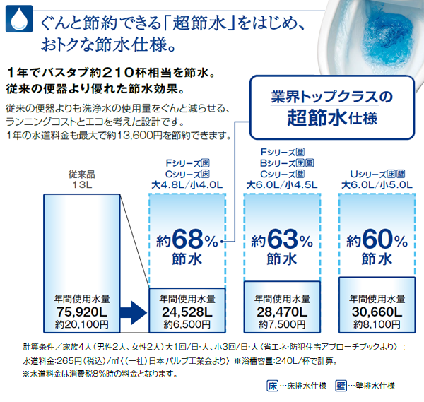 住宅用トイレ2